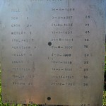 Condon Cemetery Plaque 